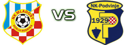 Mladost (DB) - Podvinje Spiel Prognosen und Statistiken