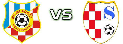 Mladost (DB) - Sloga (V) head to head game preview and prediction Mladost (DB) - Sloga (V) head to head game preview and prediction