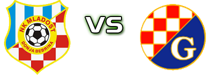 Mladost (DB) - Graničar (K) Statistiche e dettagli partita Mladost (DB) - Graničar (K) Statistiche e dettagli partita