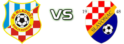 Mladost (DB) - Slavonac (GB) head to head game preview and prediction