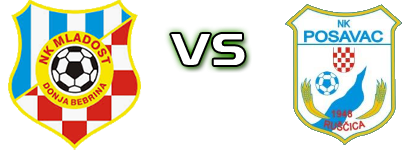 Mladost (DB) - Posavac (R) head to head game preview and prediction Mladost (DB) - Posavac (R) head to head game preview and prediction