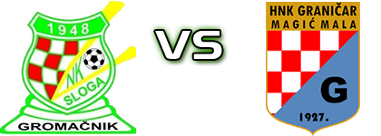 Sloga (G) - Graničar (MM) Statistiche e dettagli partita