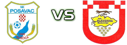 Posavac (R) - Slavonac (B) head to head game preview and prediction Posavac (R) - Slavonac (B) head to head game preview and prediction