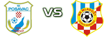 Posavac (R) - Mladost (DB) head to head game preview and prediction