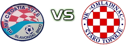 MV Croatia - Omladinac (ST) Spiel Prognosen und Statistiken