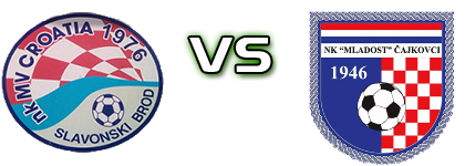 MV Croatia - Mladost (Č) head to head game preview and prediction