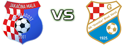 Mladost (JM) - Graničar (BV) Estatísticas e detalhes do jogo