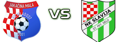 Mladost (JM) - Slavija (SPS) Spiel Prognosen und Statistiken