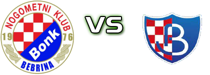 NK Bonk - Budućnost (R) head to head game preview and prediction NK Bonk - Budućnost (R) head to head game preview and prediction
