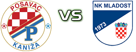 Posavac (K) - Mladost (B) head to head game preview and prediction