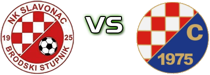 Slavonac (BS) - Croatia (T) Estatísticas e detalhes do jogo