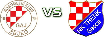 Gaj (Z) - Trenk head to head game preview and prediction