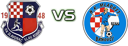 Slavonac (SK) - Mladost 1977 детайли и статистика Slavonac (SK) - Mladost 1977 детайли и статистика
