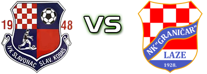 Slavonac (SK) - Graničar Spiel Prognosen und Statistiken Slavonac (SK) - Graničar Spiel Prognosen und Statistiken
