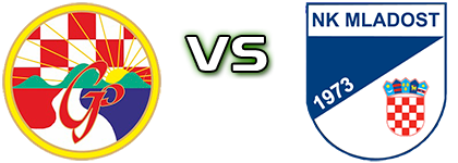 Graničar (SK) - Mladost (B) Detalles y estadisticas Graničar (SK) - Mladost (B) Detalles y estadisticas
