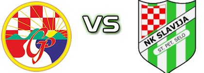 Graničar (SK) - Slavija (SPS) Spiel Prognosen und Statistiken