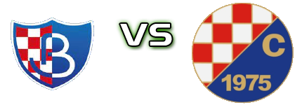 Budućnost (R) - Croatia (T) head to head game preview and prediction