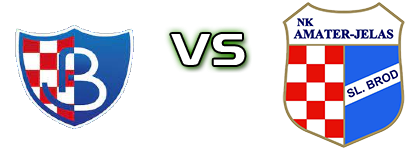 Budućnost (R) - Amater head to head game preview and prediction Budućnost (R) - Amater head to head game preview and prediction