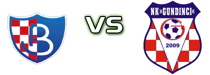 Budućnost (R) - Gundinci detalji utakmice i statistika