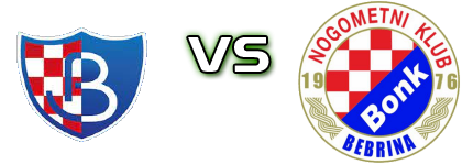 Budućnost (R) - NK Bonk детайли и статистика