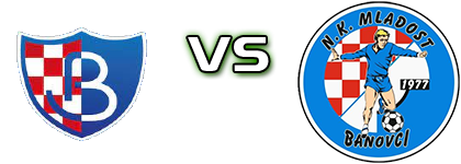 Budućnost (R) - Mladost 1977 head to head game preview and prediction