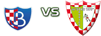 Budućnost (R) - Soko 1970 head to head game preview and prediction