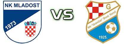 Mladost (B) - Graničar (BV) head to head game preview and prediction
