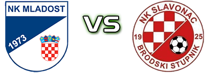 Mladost (B) - Slavonac (BS) head to head game preview and prediction Mladost (B) - Slavonac (BS) head to head game preview and prediction