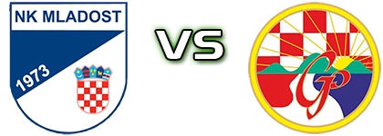 Mladost (B) - Graničar (SK) head to head game preview and prediction