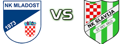 Mladost (B) - Slavija (SPS) head to head game preview and prediction