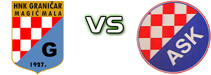 Graničar (MM) - ASK head to head game preview and prediction Graničar (MM) - ASK head to head game preview and prediction