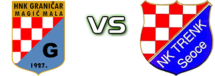 Graničar (MM) - Trenk Statistiche e dettagli partita