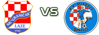 Graničar - Mladost 1977 Detalji meca I statistika. Graničar - Mladost 1977 Detalji meca I statistika.