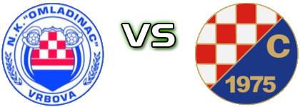 Omladinac (V) - Croatia (T) head to head game preview and prediction