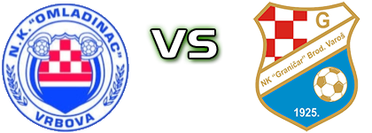 Omladinac (V) - Graničar (BV) head to head game preview and prediction