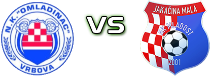 Omladinac (V) - Mladost (JM) head to head game preview and prediction