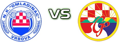 Omladinac (V) - Graničar (SK) head to head game preview and prediction