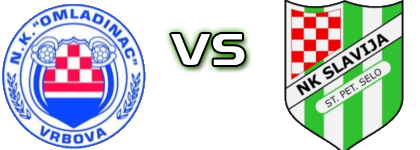 Omladinac (V) - Slavija (SPS) Detalles y estadisticas