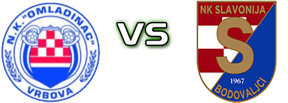 Omladinac (V) - Slavonija (B) head to head game preview and prediction