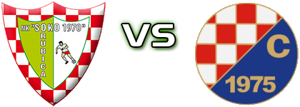 Soko 1970 - Croatia (T) Statistiche e dettagli partita Soko 1970 - Croatia (T) Statistiche e dettagli partita