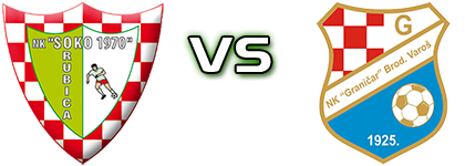 Soko 1970 - Graničar (BV) детайли и статистика Soko 1970 - Graničar (BV) детайли и статистика