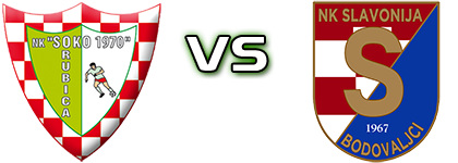 Soko 1970 - Slavonija (B) head to head game preview and prediction Soko 1970 - Slavonija (B) head to head game preview and prediction