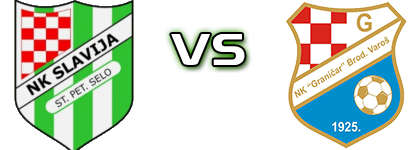 Slavija (SPS) - Graničar (BV) Estatísticas e detalhes do jogo