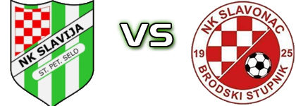Slavija (SPS) - Slavonac (BS) head to head game preview and prediction