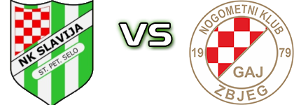 Slavija (SPS) - Gaj (Z) head to head game preview and prediction