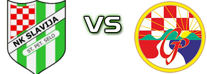 Slavija (SPS) - Graničar (SK) head to head game preview and prediction