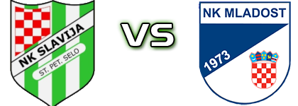 Slavija (SPS) - Mladost (B) Spiel Prognosen und Statistiken Slavija (SPS) - Mladost (B) Spiel Prognosen und Statistiken
