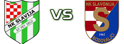 Slavija (SPS) - Slavonija (B) head to head game preview and prediction