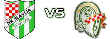 Slavija (SPS) - NK Slobodnica head to head game preview and prediction