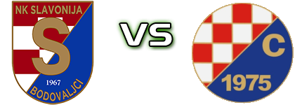 Slavonija (B) - Croatia (T) head to head game preview and prediction